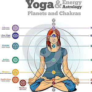 Yoga-chakras