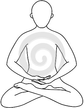 Yoga position of the hands Dhyana mudra