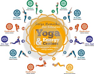 Yoga-Surya Namaskar & Energy centers