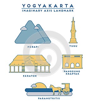 Yogyakarta Imaginary Axis 3