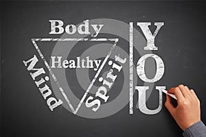 You Body Spirit Soul Mind Healthy