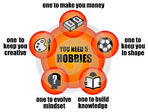 You need five hobbies