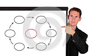 Young business man at white board showing cycle process diagram