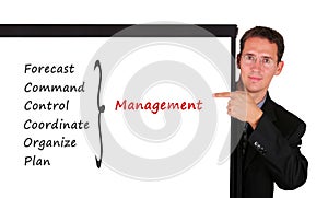 Young business man at white board showing management skill and responsibility photo