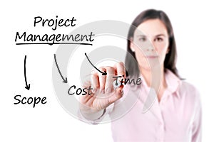 Young business woman writing project management concept.