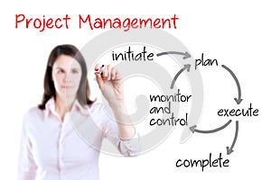 Young business woman writing project management workflow. Isolated on white.