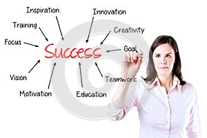 Young business woman writing success concept.