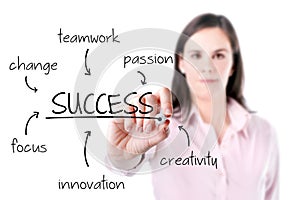 Young business woman writing success diagram on glass board with marker, white background.