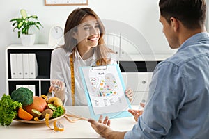 Young nutritionist consulting patient at table