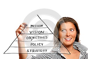 Young woman drawing a business pyramid