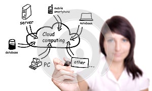 Young woman drawing cloud computing diagram