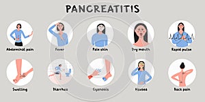 Young woman with pancreatitis symptoms and early signs. Female with diarrhea, nausea, vomiting. Infografic with patient