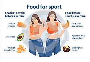 Young woman pondering recommendations for healthy snacks before exercise. Infographics. typography. Flat vector illustration. food