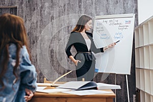 Young woman teaching English to adult students at language school