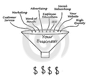Your business funnel