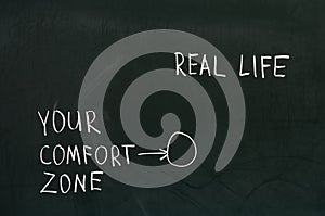 Your comfort zone