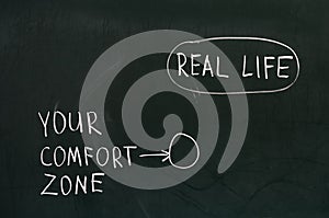 Your comfort zone