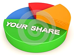 Your share of profit