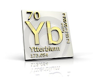 Ytterbium form Periodic Table of Elements