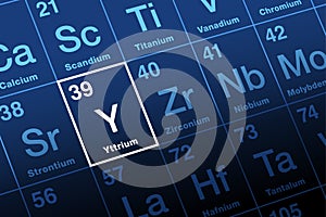 Yttrium on periodic table of the elements, with element symbol Y