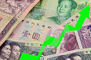 YUAN Chinese Currency RISING