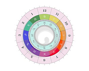 Horoscope natal chart, astrological celestial map, cosmogram, vitasphere, radix. Scheme of planetary Domicile astrology photo