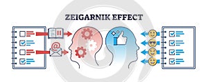 Zeigarnik effect as memory recall psychological phenomena outline diagram