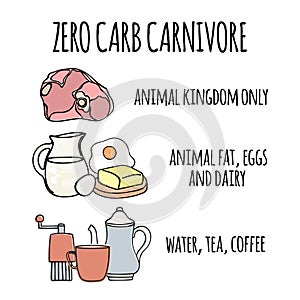 ZERO CARB CARNIVORE Healthy Food Vector Illustration Set