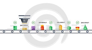 Zero Defect Quality Control in Manufacturing Production Line