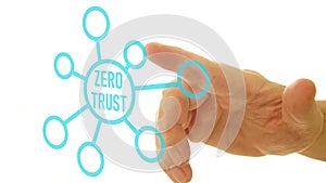 Zero trust network access is shown using the text