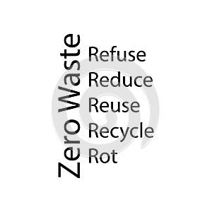 Zero waste five R. Refuse, Reduce, Reuse, Recycle, Rot sign eps ten