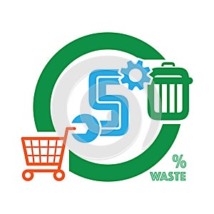 Zero Waste Initiative