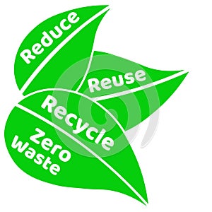 Zero waste lettering text sign or logo with green leaves. Waste management concept. Reduce, reuse, recycle and refuse