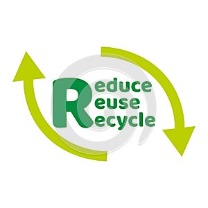 Zero waste lettering text sign or logo. Waste management concept. Reduce, reuse, recycle and refuse. Eco lifestyle