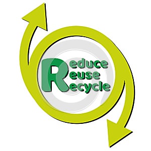 Zero waste lettering text sign or logo. Waste management concept. Reduce, reuse, recycle and refuse. Eco lifestyle