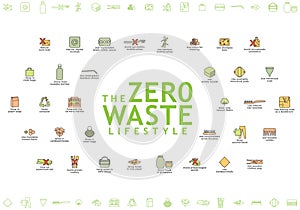 The Zero Waste Lifestyle