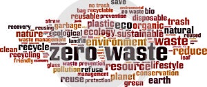 Zero waste word cloud