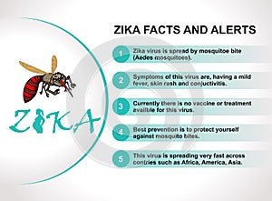 Zika Virus alert. Mosquito bite. Prevention and symptoms. Infographic
