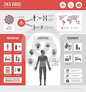 Zika virus infographic