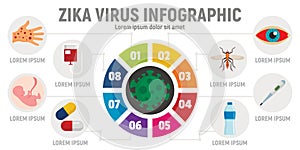 Zika virus infographic, flat style