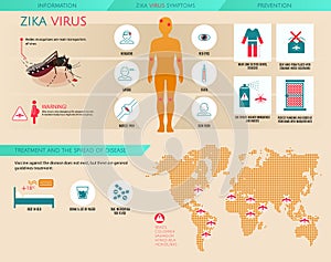 Zika virus infographic: information, prevention, symptoms, treatment and the spread of desiase with world dotted map