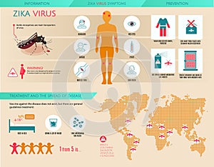 Zika virus infographic: information, prevention, symptoms, treatment and the spread of desiase with world dotted map