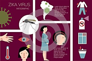 Zika virus infographic
