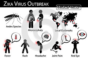 Zika virus outbreaks infographics