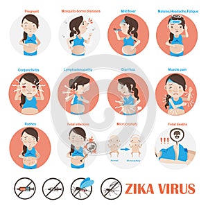 Zika virus photo