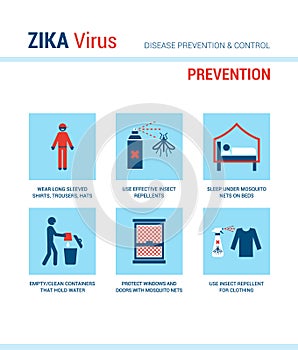 Zika virus prevention