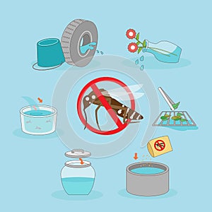 Zika virus prevention