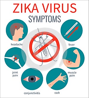 Zika virus symptoms poster