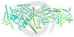Zika virus word cloud