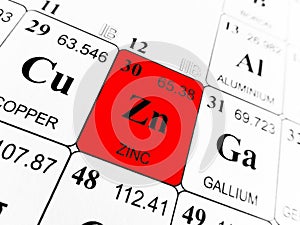 Zinc on the periodic table of the elements